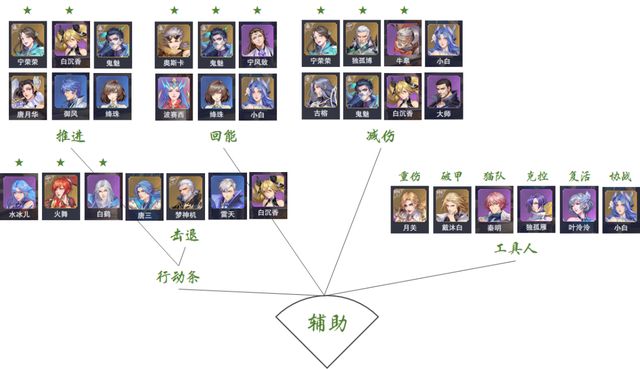 斗罗大陆魂师对决挂机脚本版游戏攻略3