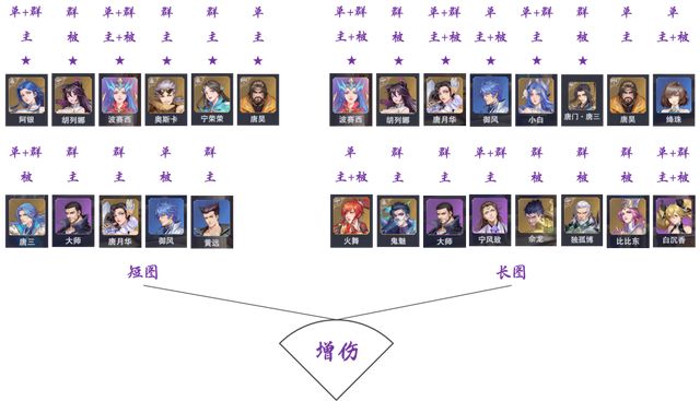 斗罗大陆魂师对决挂机脚本版游戏攻略4