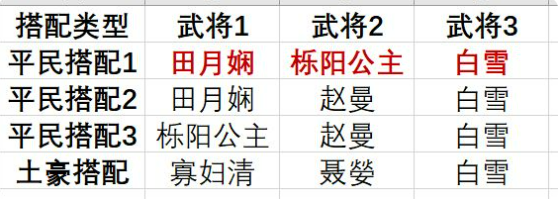 大秦帝国之帝国烽烟渠道服白雪全方位解析5