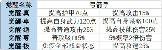 大秦帝国之帝国烽烟渠道服白雪全方位解析9