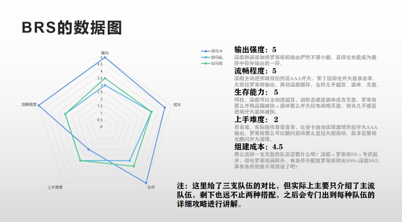 战双帕弥什手机版新手S级角色抽取建议以及推荐路线2