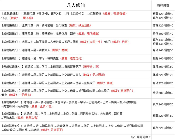 无极仙途红尘问道攻略截图2