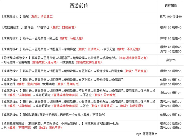 无极仙途红尘问道攻略截图3