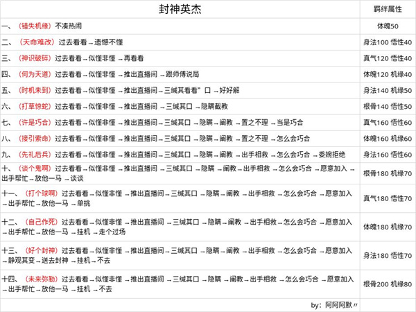 无极仙途红尘问道攻略截图5