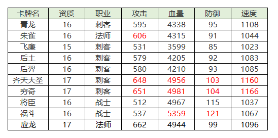 九州异兽记免费版青龙介绍1