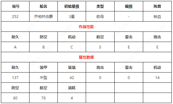 齐柏林伯爵解析1