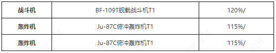 齐柏林伯爵解析2