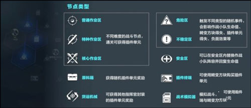 战双帕弥什新手攻略截图8