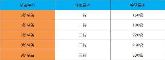 新手攻略截图2