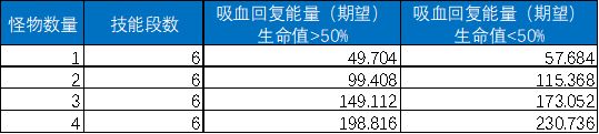 斗诡神兵天降版游戏攻略8