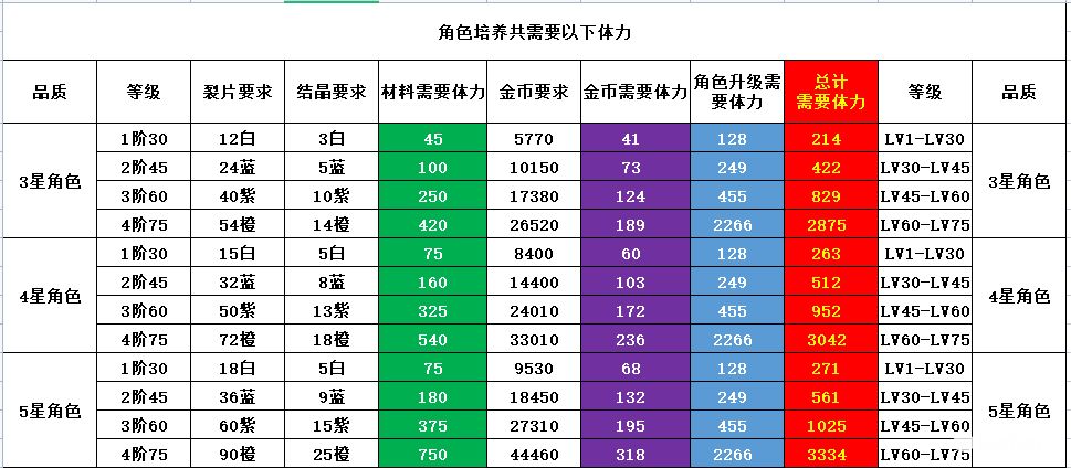 非匿名指令手机版PVE萌新入坑全方位攻略2