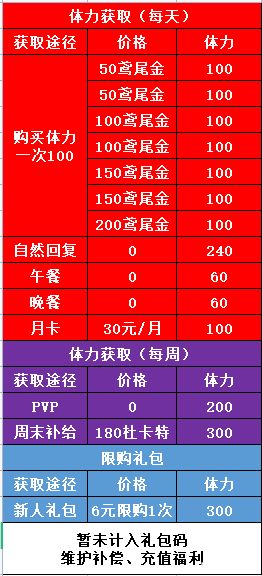 非匿名指令手机版PVE萌新入坑全方位攻略3