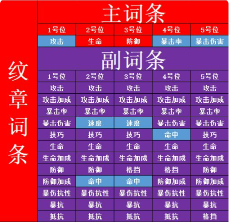 非匿名指令手机版PVE萌新入坑全方位攻略9