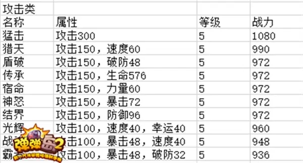 弹弹岛2无限内购版游戏攻略5