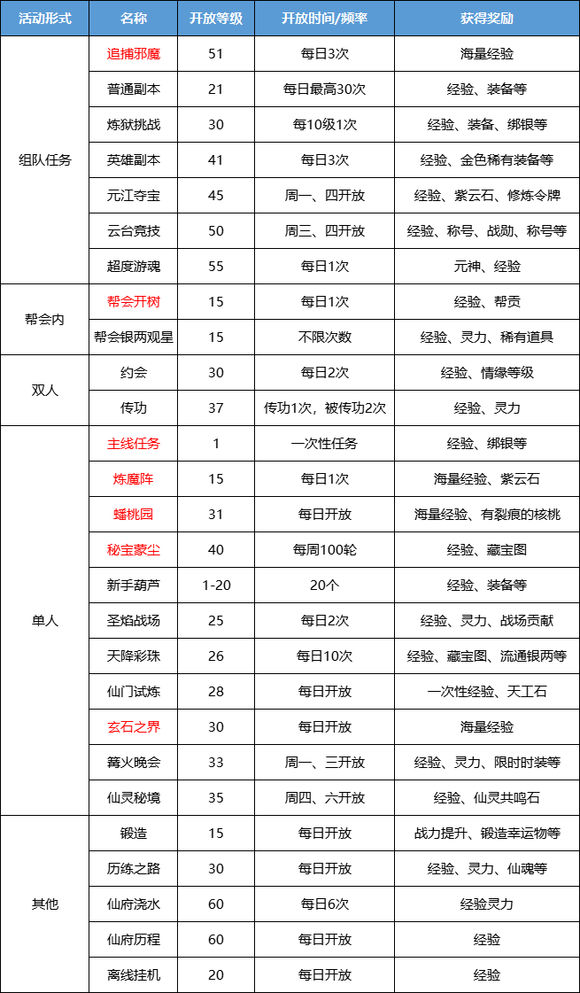 蜀门手游五周年大服版游戏攻略4