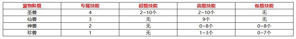 思仙修改器版宠物攻略大全2