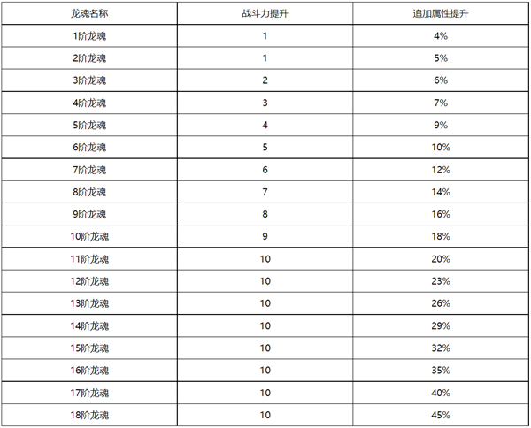 口袋征服龙魂系统详解截图2