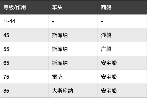 大航海之路渠道服一些跑商攻略3