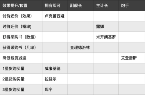 大航海之路渠道服一些跑商攻略4