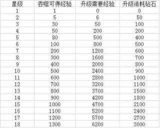 混沌挂机装备培养攻略截图2