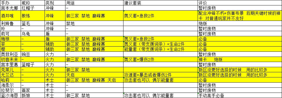 高能手办团渠道服新手经验分享2