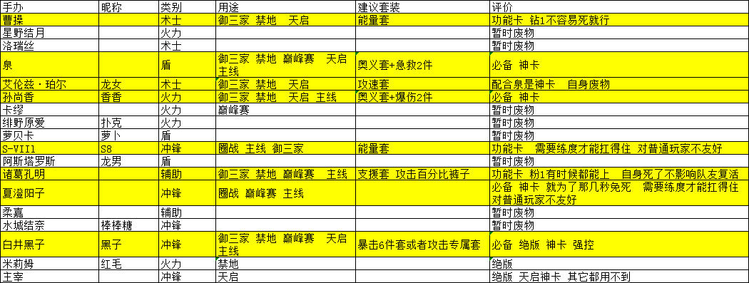 高能手办团渠道服新手经验分享4