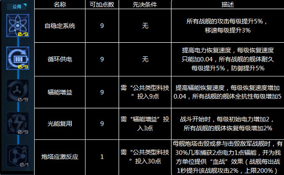 星际卫队科技树加点推荐截图8