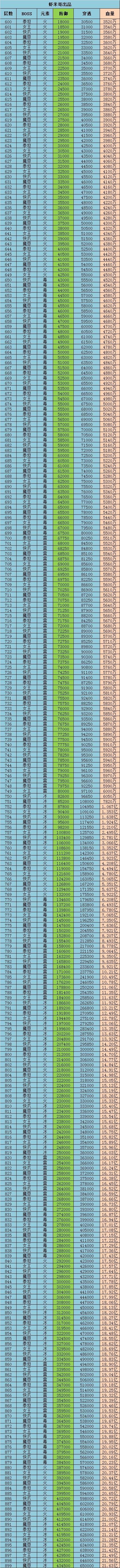 黑暗城堡内置菜单版boss打法