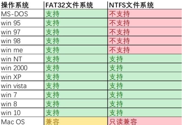 Tuxera NTFS电脑版相关介绍1