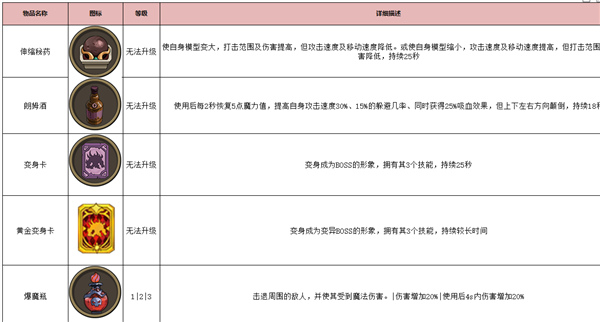 古荒遗迹秘境道具介绍3