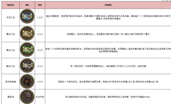 古荒遗迹秘境道具介绍5