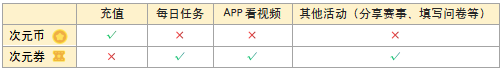 易次元app最新版软件使用说明4