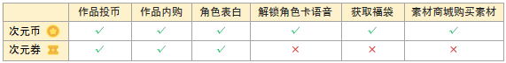 易次元app最新版软件使用说明5