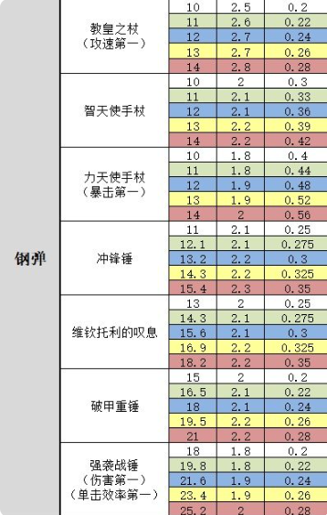 战魂铭人手游联机版钢弹入坑玩法和思路2