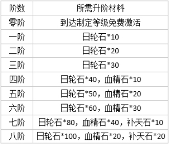 逍遥三国GM版游戏攻略1