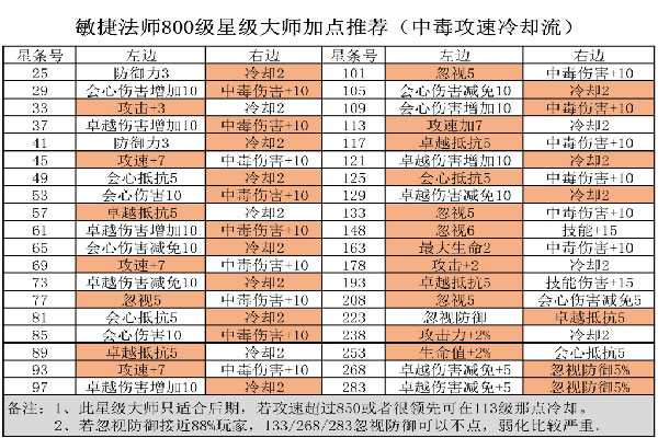 精灵盛典黎明攻略简介截图1