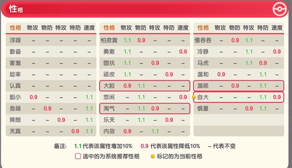 口袋觉醒BT版送1亿钻石版洛奇亚怎么培养2