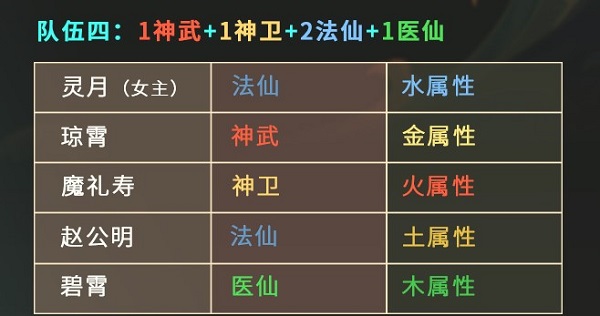 仙弈传说官方正版阵容推荐4