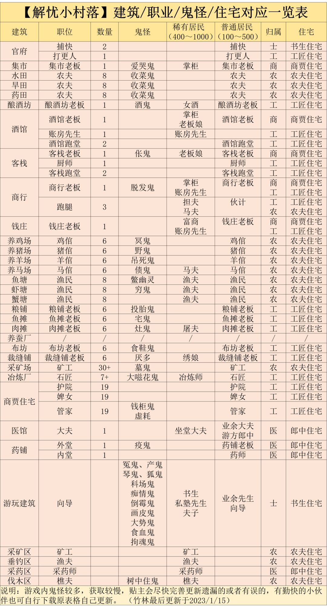 解忧小村落手游版建筑营业时间1