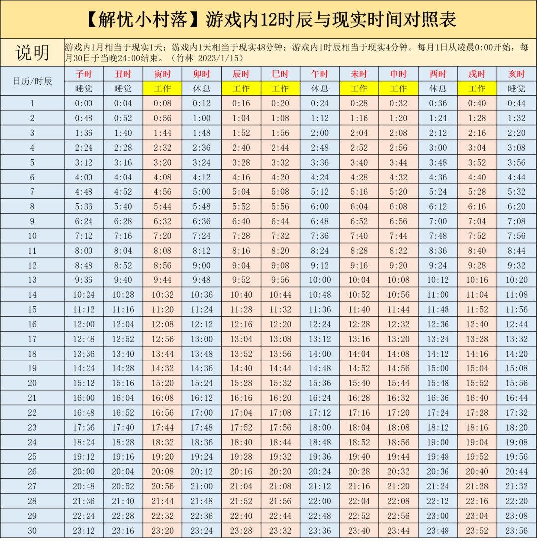 解忧小村落手游版建筑营业时间4