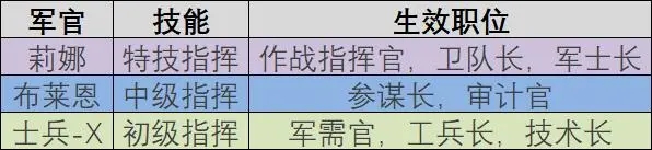 兵人大战新手攻略截图4