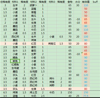 食物配方攻略1