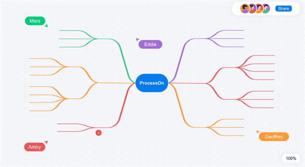 ProcessOn官方下载 第3张图片