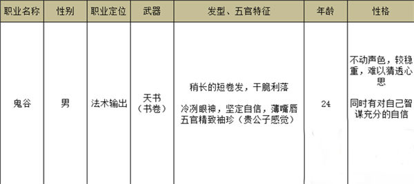 梦幻逍遥职业选择推荐截图7