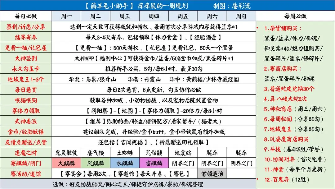 阴阳师网易版官方版一周资源的规划