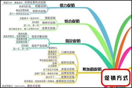 processon软件如何导出到word5