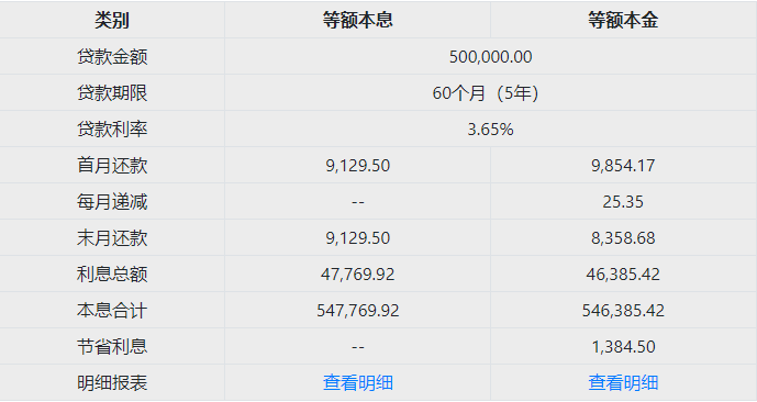 房贷计算器2023app月供明细