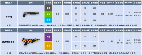 小动物之星武器系列介绍截图2