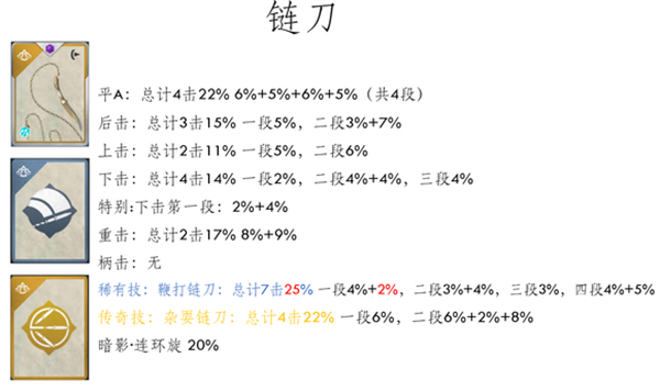 暗影格斗3腾讯版部分武器数值图截图2