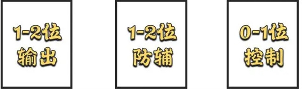 斗罗大陆魂师对决官方版大陆征伐玩法及阵容推荐3